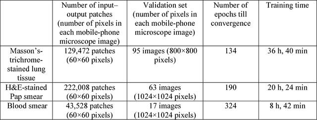 Figure 2 for Deep learning enhanced mobile-phone microscopy