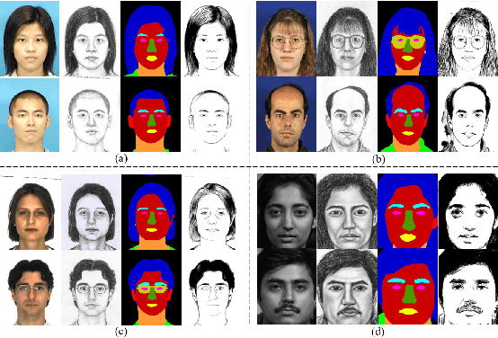 Figure 1 for Face Sketch Synthesis via Semantic-Driven Generative Adversarial Network