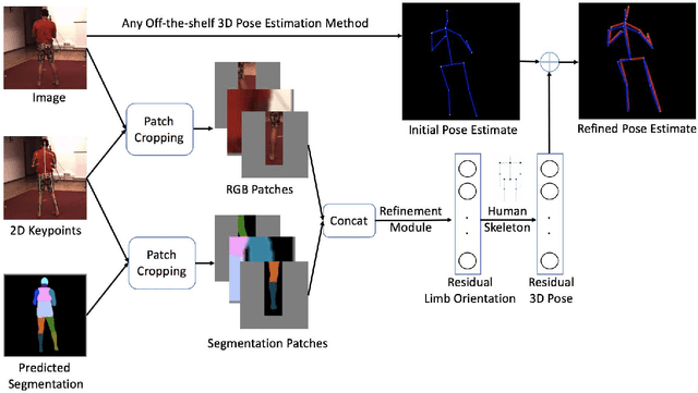 Figure 1 for Patch-based 3D Human Pose Refinement