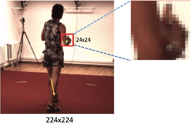 Figure 3 for Patch-based 3D Human Pose Refinement