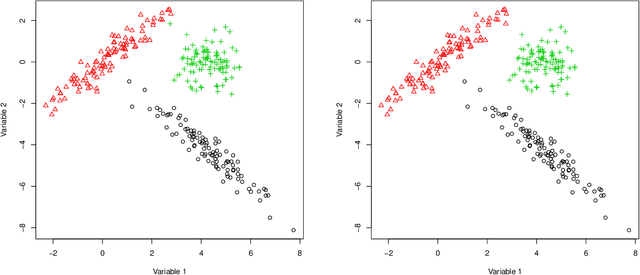 Figure 3 for An Evolutionary Algorithm with Crossover and Mutation for Model-Based Clustering