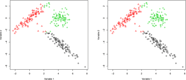 Figure 4 for An Evolutionary Algorithm with Crossover and Mutation for Model-Based Clustering