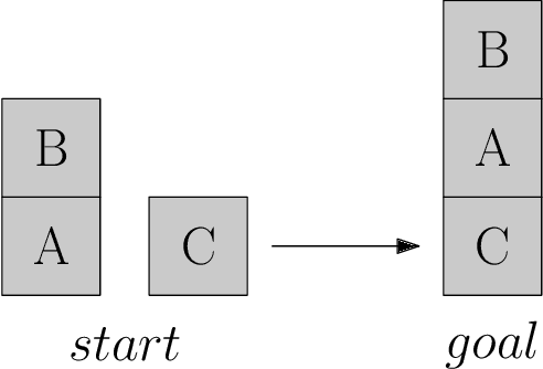 Figure 1 for Symbolic Relational Deep Reinforcement Learning based on Graph Neural Networks