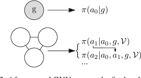 Figure 3 for Symbolic Relational Deep Reinforcement Learning based on Graph Neural Networks