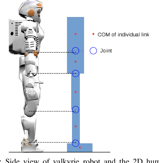 Figure 1 for Emergence of Human-comparable Balancing Behaviors by Deep Reinforcement Learning