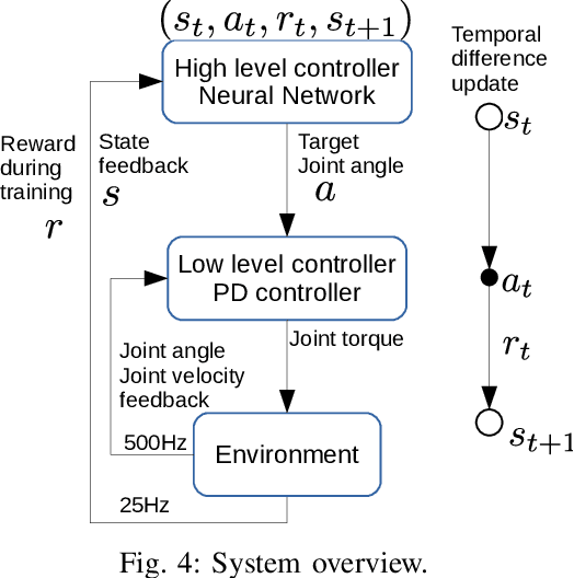 Figure 4 for Emergence of Human-comparable Balancing Behaviors by Deep Reinforcement Learning