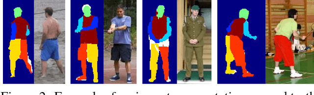 Figure 4 for Unite the People: Closing the Loop Between 3D and 2D Human Representations