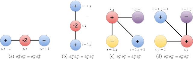 Figure 1 for Tensor Based Second Order Variational Model for Image Reconstruction