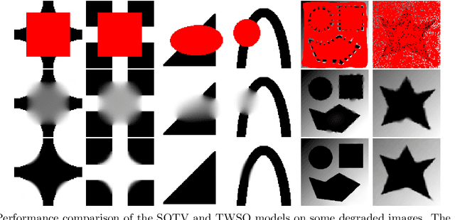 Figure 3 for Tensor Based Second Order Variational Model for Image Reconstruction