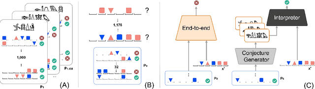 Figure 3 for Explanatory Learning: Beyond Empiricism in Neural Networks