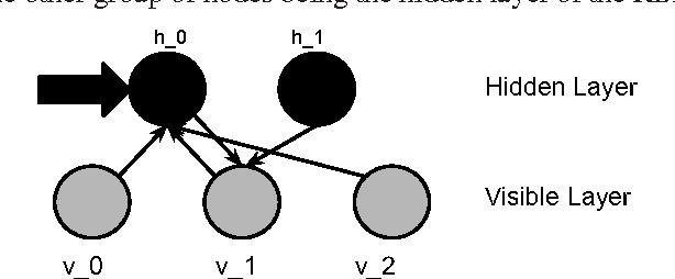 Figure 3 for Deep Belief Networks used on High Resolution Multichannel Electroencephalography Data for Seizure Detection