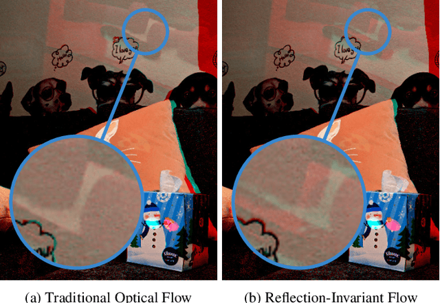 Figure 4 for Learned Dual-View Reflection Removal