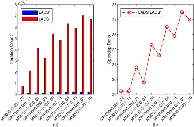Figure 4 for Heuristic Search for Rank Aggregation with Application to Label Ranking