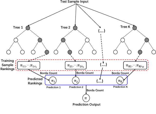 Figure 2 for Heuristic Search for Rank Aggregation with Application to Label Ranking