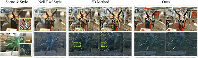 Figure 2 for StylizedNeRF: Consistent 3D Scene Stylization as Stylized NeRF via 2D-3D Mutual Learning