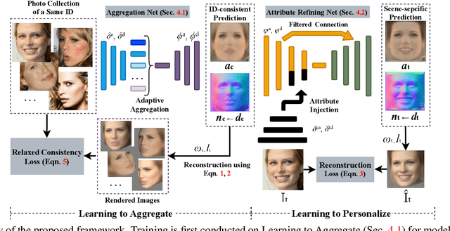 Figure 3 for Learning to Aggregate and Personalize 3D Face from In-the-Wild Photo Collection