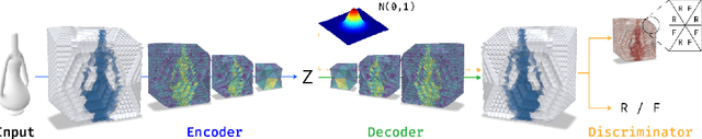 Figure 4 for TetGAN: A Convolutional Neural Network for Tetrahedral Mesh Generation