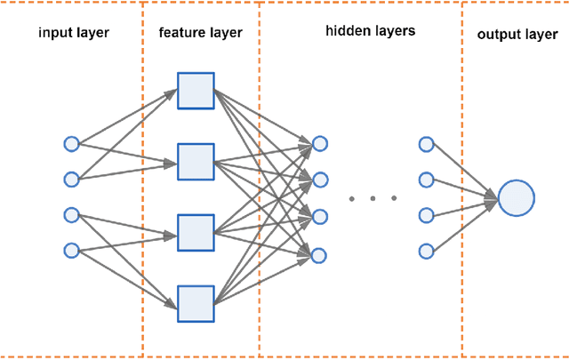 Figure 1 for Computing Committor Functions for the Study of Rare Events Using Deep Learning