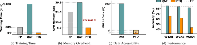 Figure 3 for Towards Efficient Post-training Quantization of Pre-trained Language Models
