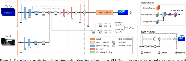Figure 1 for Self-supervised Visual-LiDAR Odometry with Flip Consistency