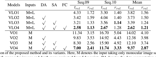 Figure 2 for Self-supervised Visual-LiDAR Odometry with Flip Consistency