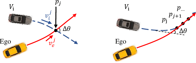 Figure 4 for Efficient Speed Planning for Autonomous Driving in Dynamic Environment with Interaction Point Model