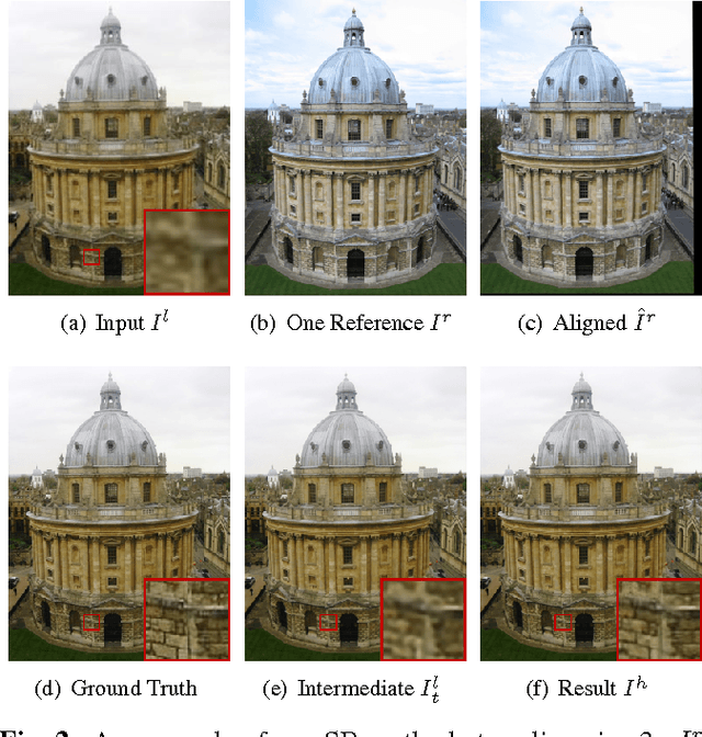 Figure 3 for Dual Recovery Network with Online Compensation for Image Super-Resolution