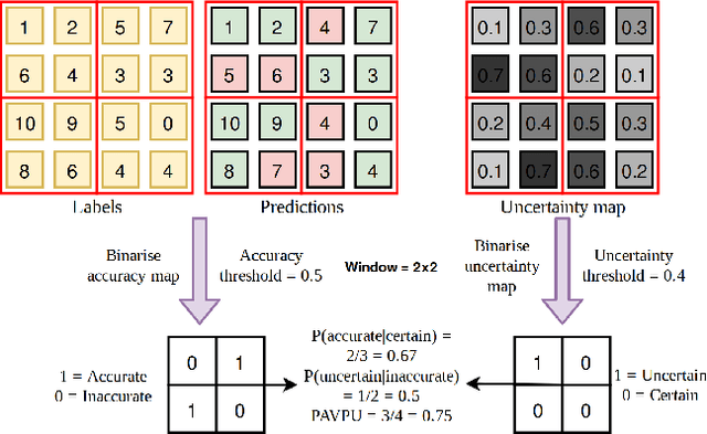 Figure 3 for Evaluating Bayesian Deep Learning Methods for Semantic Segmentation