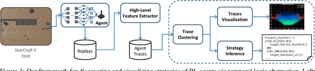 Figure 1 for A Framework for Understanding and Visualizing Strategies of RL Agents