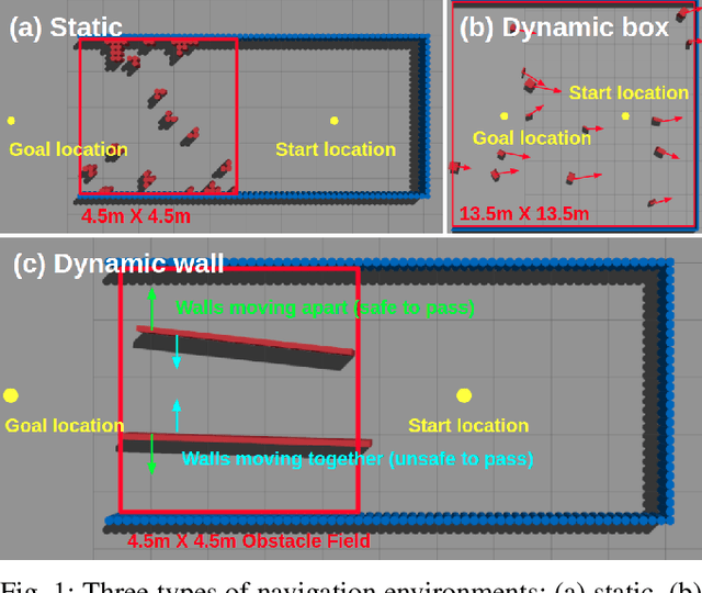 Figure 1 for Benchmarking Reinforcement Learning Techniques for Autonomous Navigation