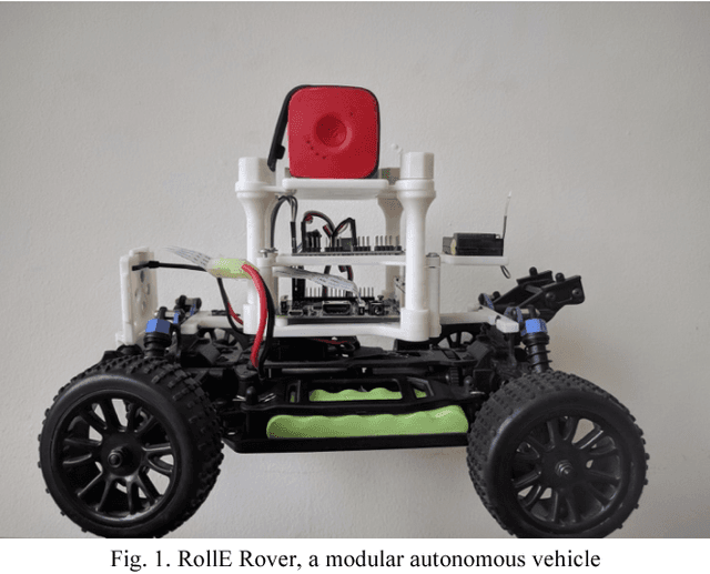 Figure 1 for Affordable Modular Autonomous Vehicle Development Platform
