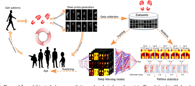 Figure 1 for Deep Learning Analysis and Age Prediction from Shoeprints