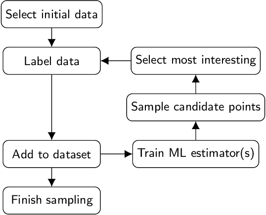 Figure 2 for Constraining the Parameters of High-Dimensional Models with Active Learning