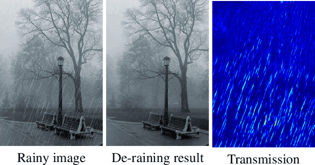 Figure 1 for Deep Single Image Deraining Via Estimating Transmission and Atmospheric Light in rainy Scenes