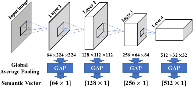 Figure 3 for Boosting Mobile CNN Inference through Semantic Memory