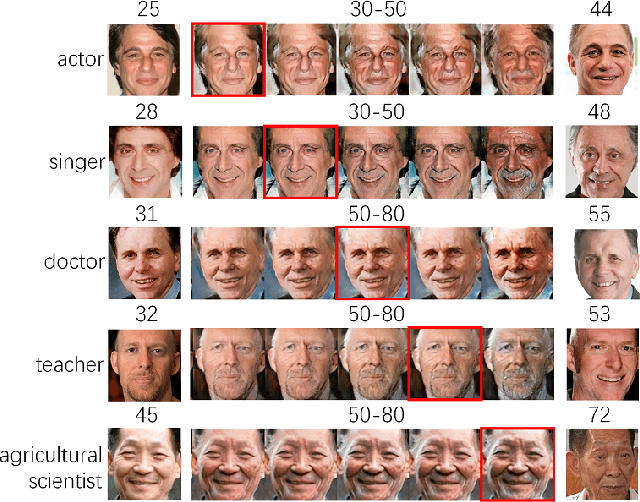 Figure 3 for Personalized and Occupational-aware Age Progression by Generative Adversarial Networks