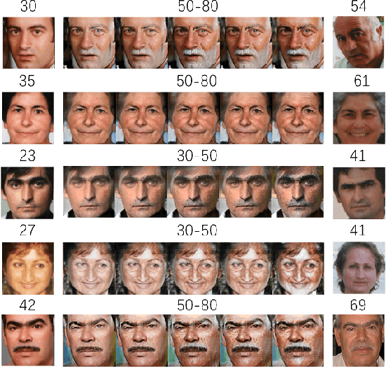 Figure 4 for Personalized and Occupational-aware Age Progression by Generative Adversarial Networks