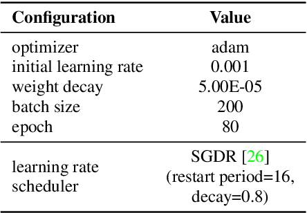 Figure 2 for Self-supervised curriculum learning for speaker verification