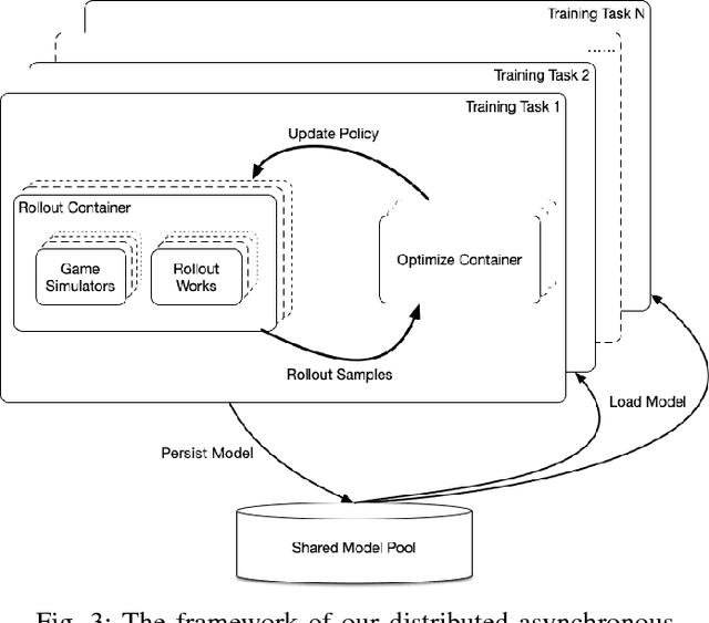 Figure 3 for Continual Match Based Training in Pommerman: Technical Report