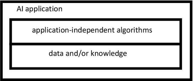 Figure 1 for Challenges of Artificial Intelligence -- From Machine Learning and Computer Vision to Emotional Intelligence