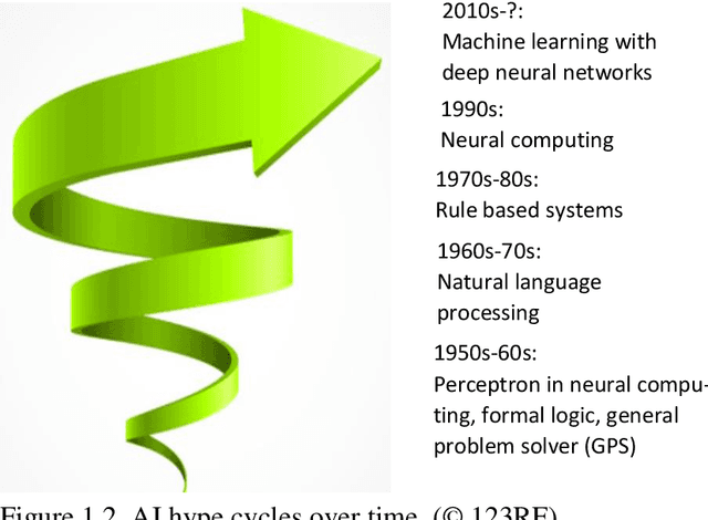 Figure 2 for Challenges of Artificial Intelligence -- From Machine Learning and Computer Vision to Emotional Intelligence
