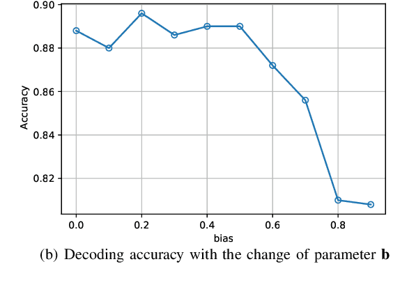 Figure 4 for HpGAN: Sequence Search with Generative Adversarial Networks