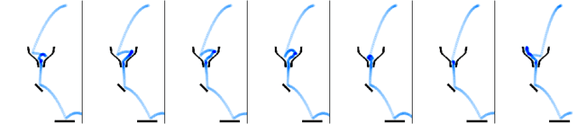 Figure 2 for Adaptive Skip Intervals: Temporal Abstraction for Recurrent Dynamical Models