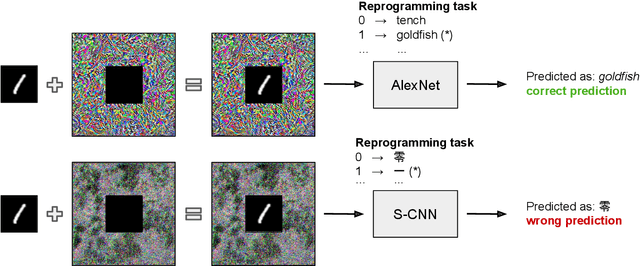 Figure 1 for Why Adversarial Reprogramming Works, When It Fails, and How to Tell the Difference