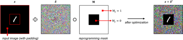 Figure 3 for Why Adversarial Reprogramming Works, When It Fails, and How to Tell the Difference