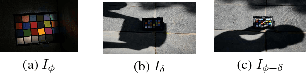 Figure 4 for ORGB: Offset Correction in RGB Color Space for Illumination-Robust Image Processing