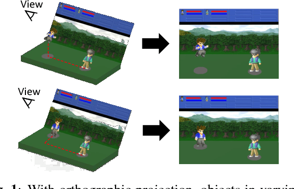 Figure 1 for Deep Reinforcement Learning for Playing 2.5D Fighting Games