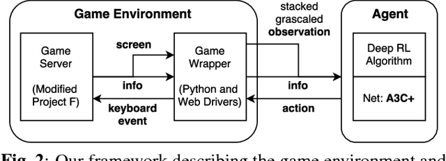 Figure 3 for Deep Reinforcement Learning for Playing 2.5D Fighting Games