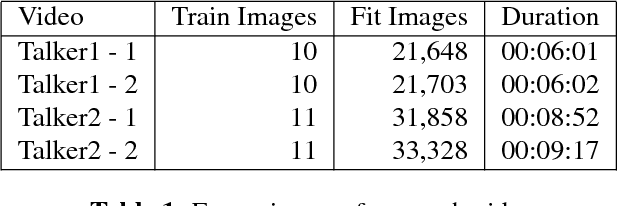 Figure 1 for Resolution limits on visual speech recognition