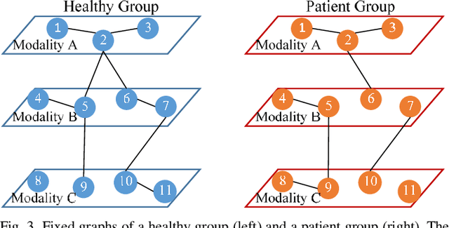 Figure 4 for Meta-modal Information Flow: A Method for Capturing Multimodal Modular Disconnectivity in Schizophrenia